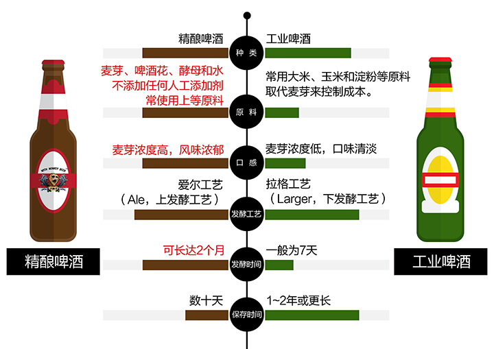 精釀啤酒設備