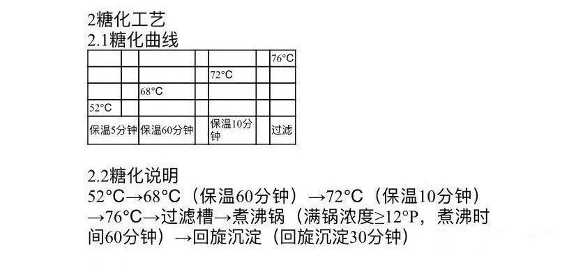 啤酒釀造工藝